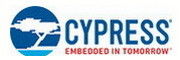 Microcontroladores de CY8C20466A-24LQXIT e microplaqueta característica da aplicação encaixada do MPU de IC dos processadores